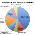 21 things standing between me and reasonable bedtimes